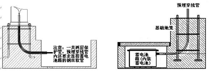 51漫画APP下载汅API免费新版华为下载入口照明太阳能路灯蓄电池预埋示意图