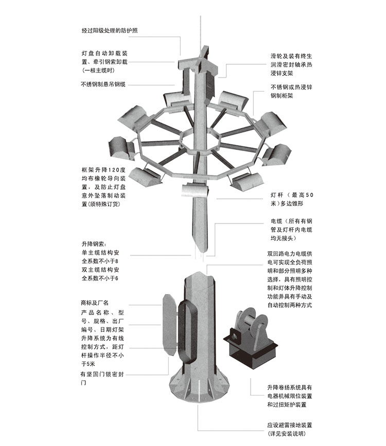 东莞51漫画APP下载汅API免费新版华为下载入口照明升降式广场51漫画免费下载APP官网结构示意图