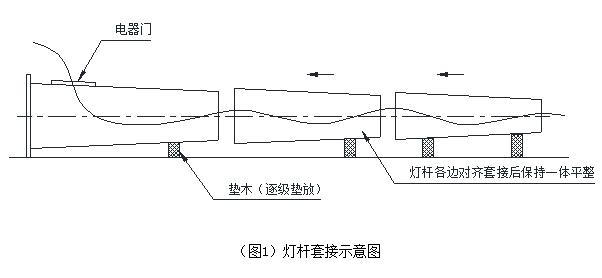 广场自动升降51漫画免费下载APP官网杆体安装套接示意图