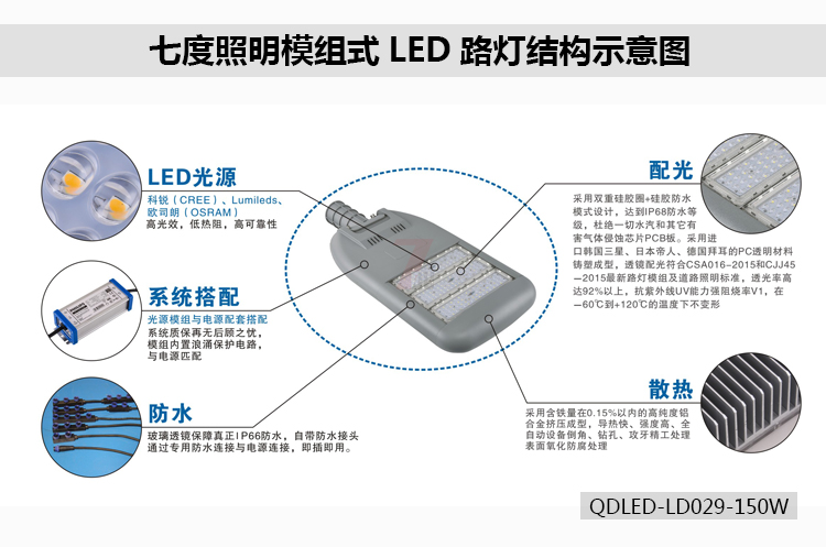 51漫画APP下载汅API免费新版华为下载入口照明模组式LED路灯结构示意图QDLED-LD029-150W