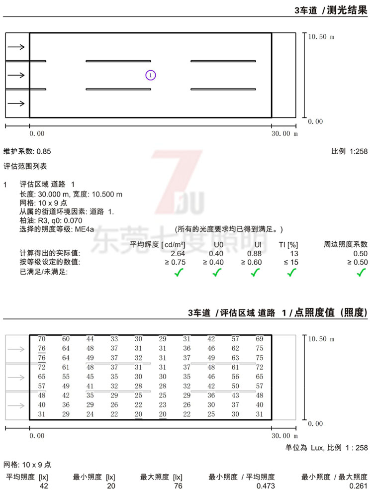 3车道10.5米款路灯装9米51漫画成人版下载官网单头180Wled路灯头间距30米布置测光结果